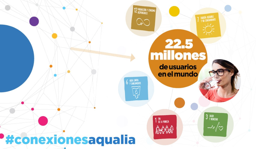 Los ODS y la agenda 2030, más cercanos a la ciudadanía a través de la campaña #ConexionesAqualia