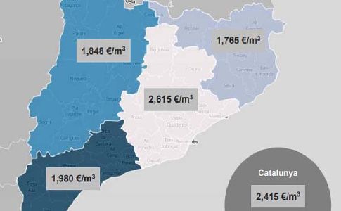 El precio medio del agua en Cataluña durante 2020 ha sido de 2,4 euros el metro cúbico