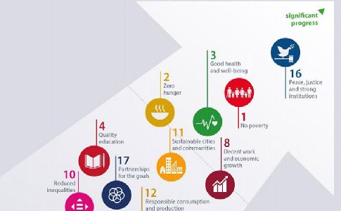 ¿Cuánto ha progresado la UE hacia los Objetivos de Desarrollo Sostenible?