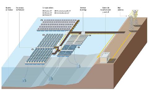 La primera planta solar fotovoltaica flotante conectada a la red eléctrica estará en Extremadura