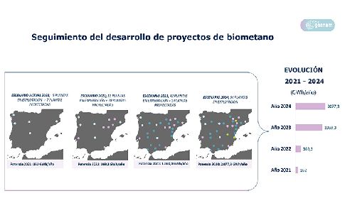 Biometano, una energía limpia que espera su turno en España